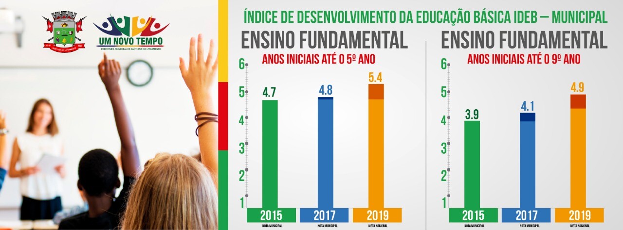 ideb-das-escolas-municipais-cresce